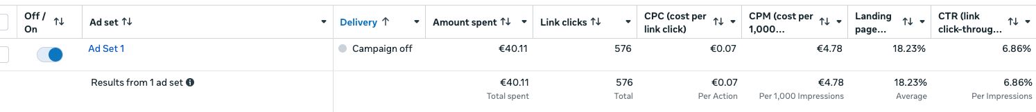 Khyro Meta Ads campaign results screenshot