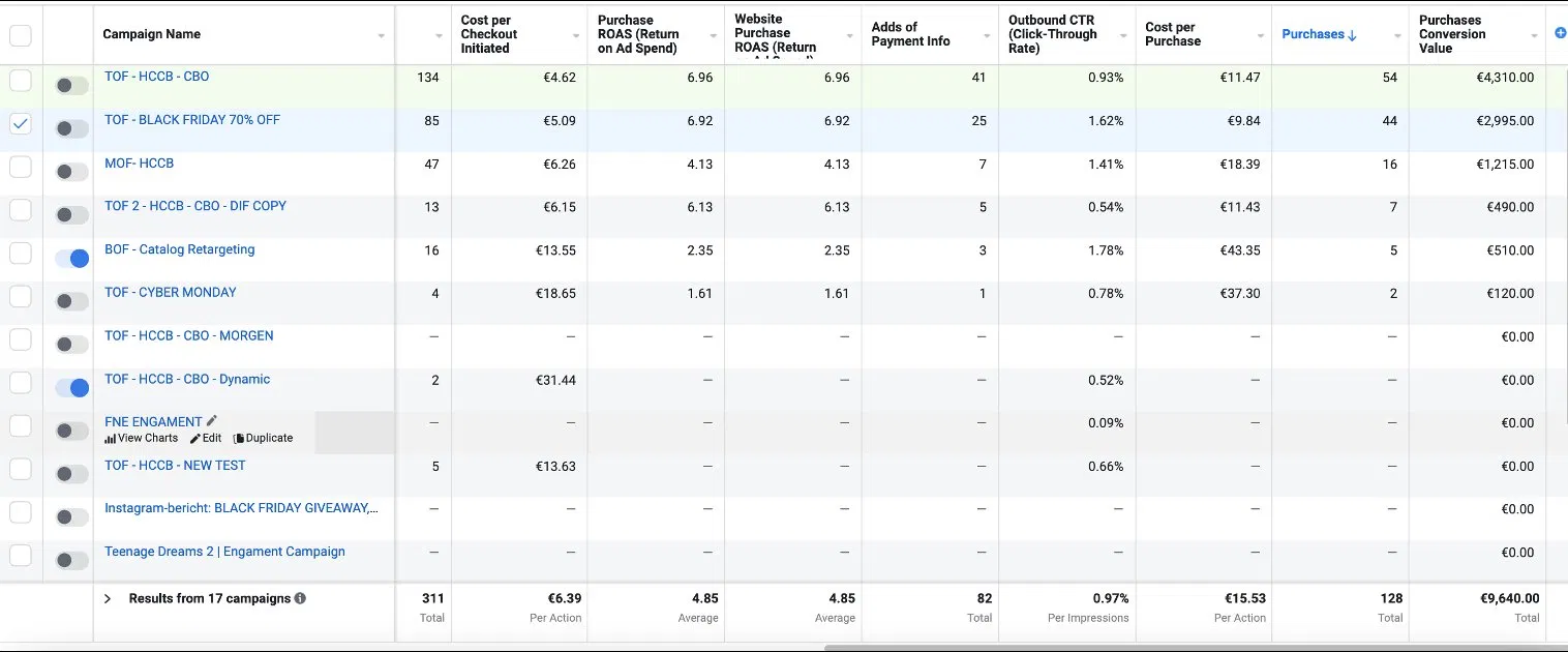 Lord Culture Meta Ads campaign results screenshot