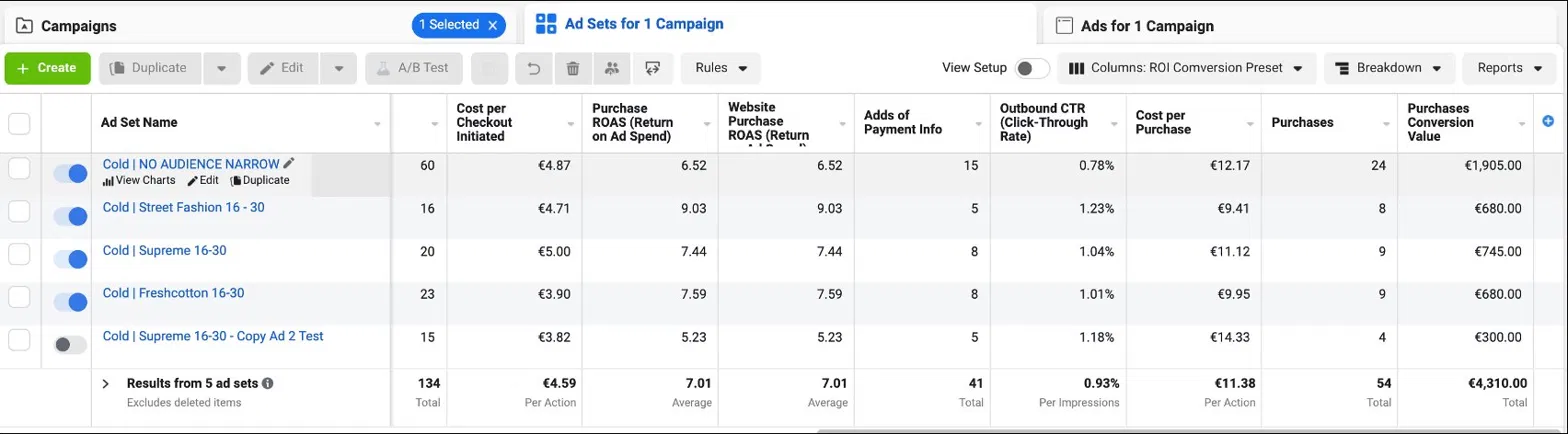 Lord Culture Meta Ads campaign results screenshot