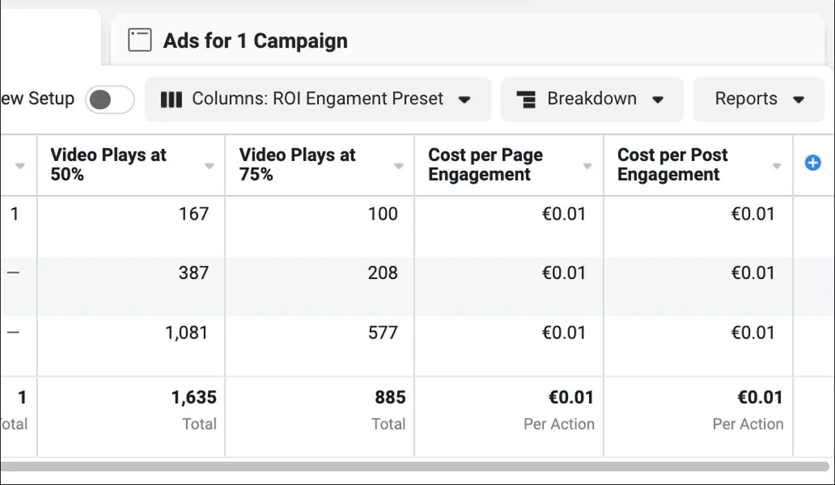 United Era Meta Ads campaign results screenshot